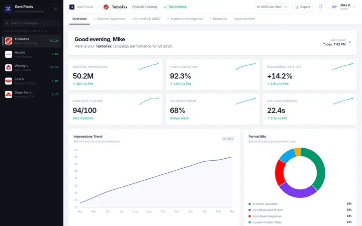 Campaign intelligence portal and integration plan