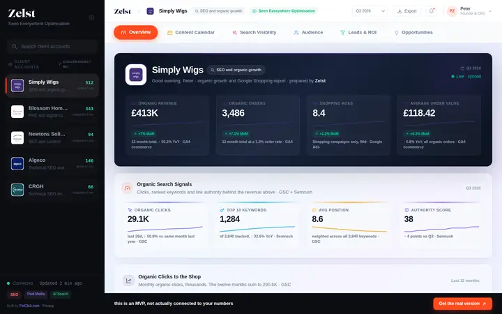 Client reporting dashboard