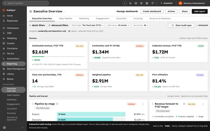 HubSpot dashboard suite